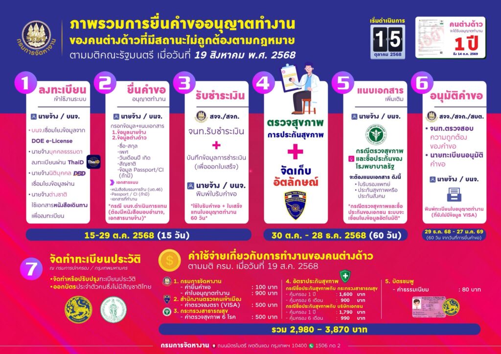  E WorkPermit 