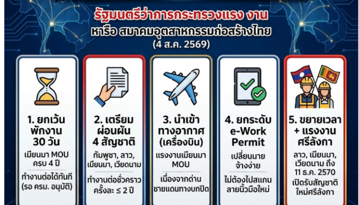 5 มาตราการอัปเดต ต่อใบอนุญาตทำงาน แก้ไขปัญหาแรงงานต่างด้าว MOU ครบ 4 ปี